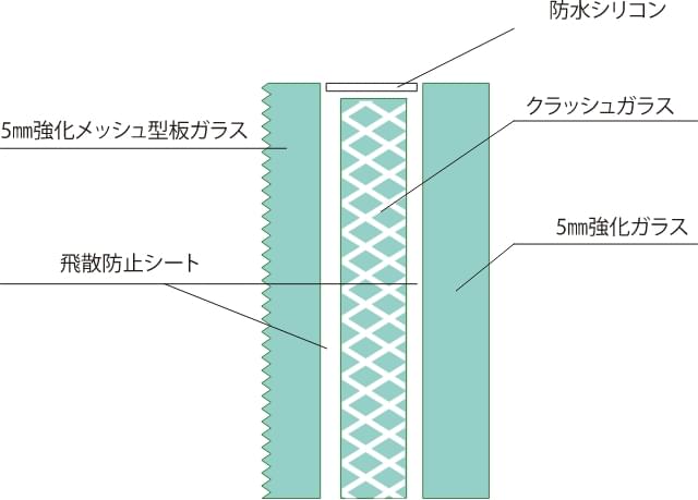 ティンクル2 断面図